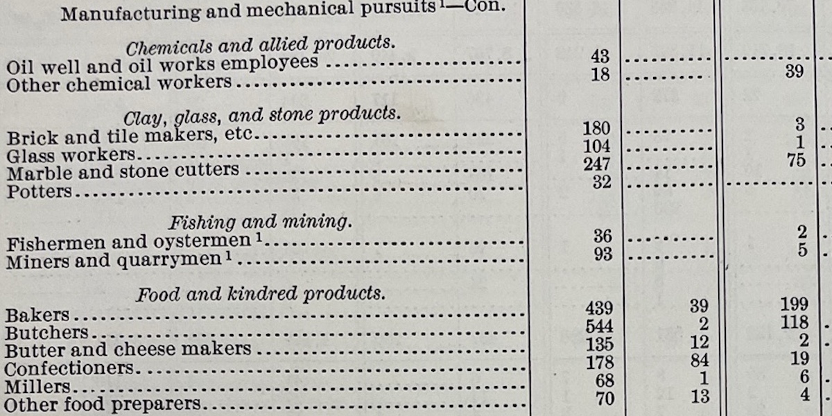 Data Viz and Table Design from the Letterpress Era